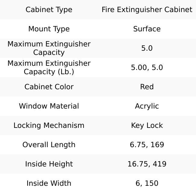 Made in USA 5 Lb. Capacity, Surface Mount, Crystal Polystyrene Fire Extinguisher Cabinet 8-1/4 Inch Wide x 19-1/4 Inch High x 6-3/4 Inch Deep, Red 105-5-RRC