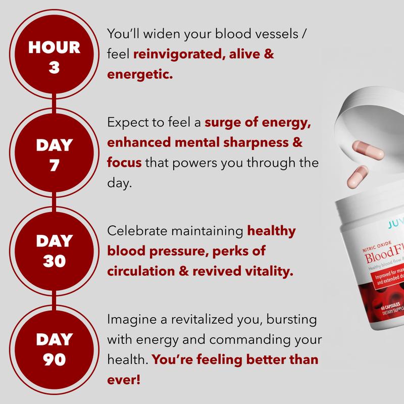 Juvenon BloodFlow-7 Nitric Oxide - Natural Dietary/Fitness Supplement for Healthy Blood Pressure & Muscle Support - Healthcare