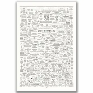 The Great Awakening Map Poster - Aesthetic Deep State Knowledge Wall Art, Dark Academia Room Decor Essentials, Mind-Bending Informational Canvas Print