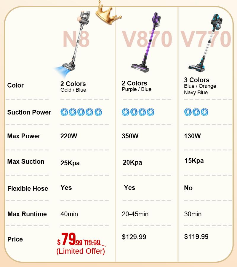 INSE Cordless Vacuum Cleaner, 6-in-1 Rechargeable Stick Vacuum, 45mins Runtime, Lightweight Portable Vacuum, Ultra-Quiet, Versatile for Home Hard Floor Pet Hair Car INSE Cordless Vacuum Cleaner, 6-in-1 Rechargeable Stick Vacuum, 45mins Runtime, Lightweight Portable Vacuum, Ultra-Quiet, Versatile for Home Hard Floor Pet Hair Car