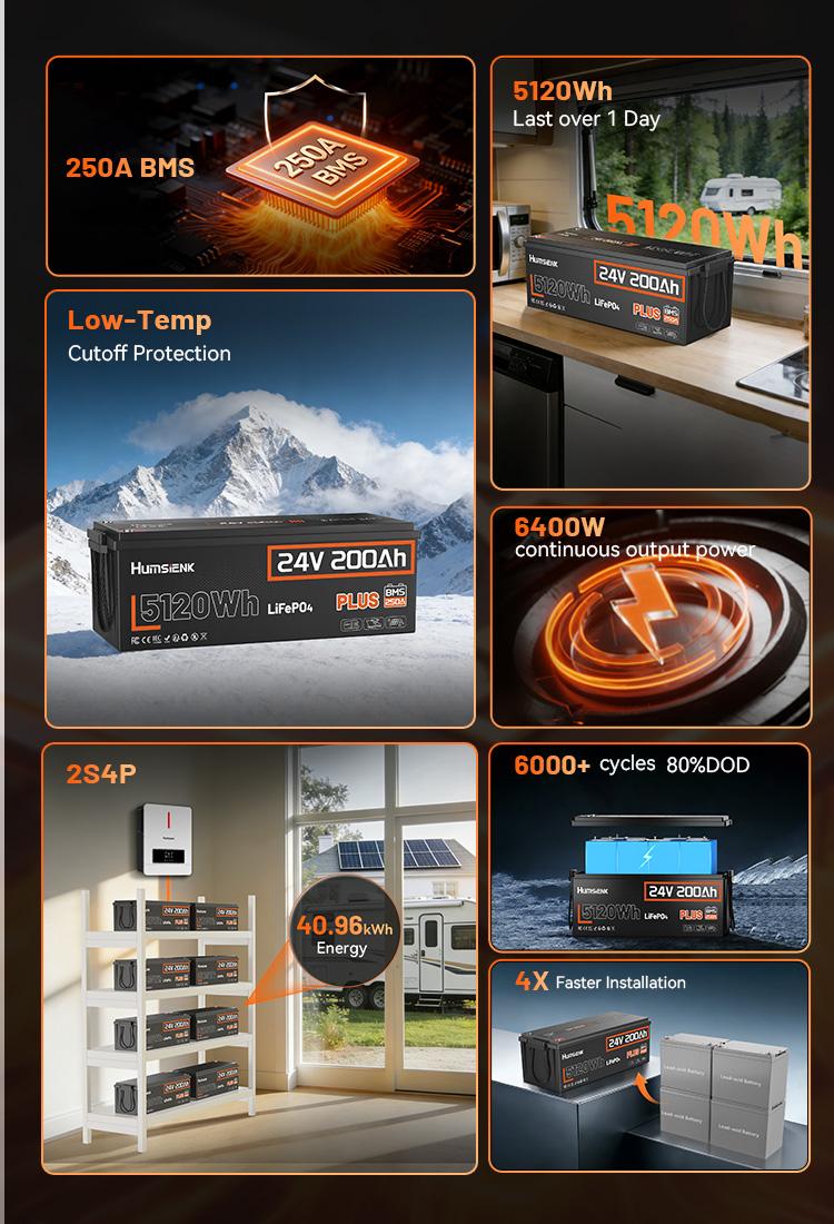 HumsiENK 24V 200Ah LiFePO4 Lithium Battery, Built-in 250A BMS with Low-Temp, 15000+ Deep Cycles 10 Years Lifespan, 2560Wh Lithium Iron Phosphate Battery, for RV Solar Energy Off Grid Trolling Motor