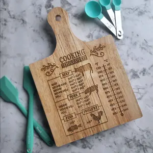 Cooking Temperature Board