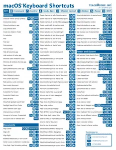 Mac OS Keyboard Shortcuts Quick Reference Guide