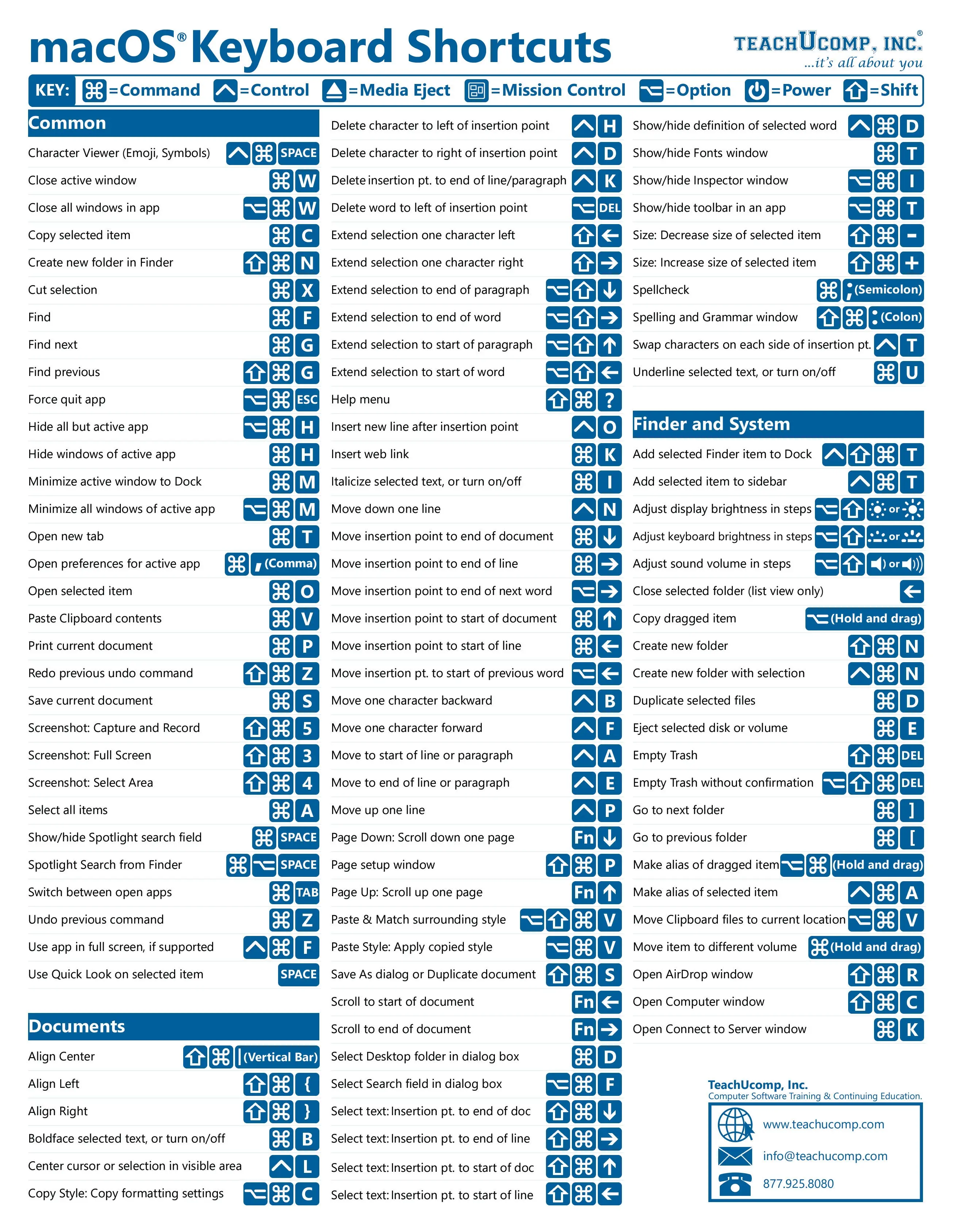 Mac OS Keyboard Shortcuts Quick Reference Guide - TikTok Shop
