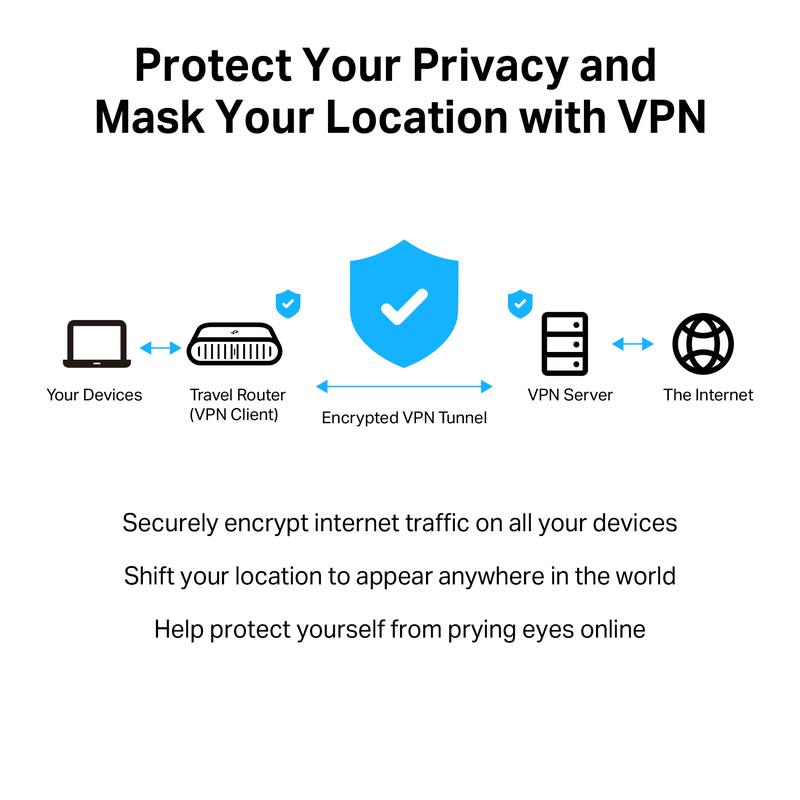 TP-Link Dual-Band Wi-Fi 6 AX3000 Travel Router TL-WR3002X Portable 2.5G Multi-Gig Connectivity 2402 Mbps Speed 1x 2.5 Gbps WAN Port 1x Gigabit LAN Port Modem Wifi Network Adapter Repeater Extender Portable