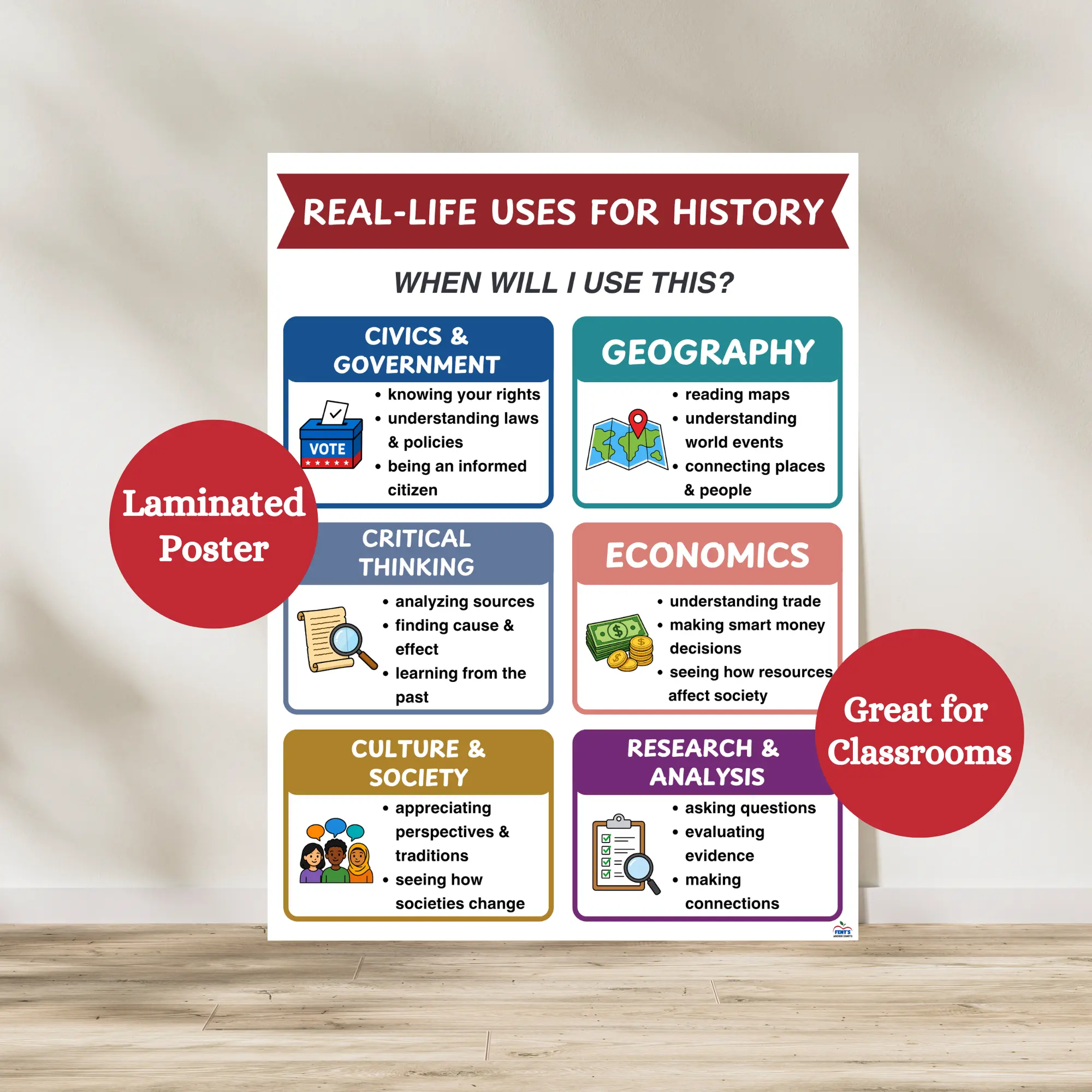 Real Life Uses for History Classroom Poster | Social Studies Classroom Laminated Anchor Chart