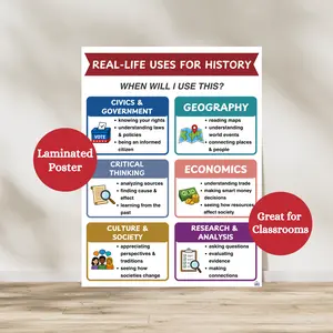 Real Life Uses for History Classroom Poster | Social Studies Classroom Laminated Anchor Chart