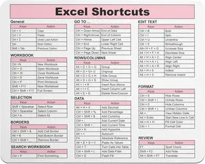 Excel Shortcuts  Pad - 7.75 x 9.25 x 0.2 inches - 66 Comms - The  Productivity Tool - Easy Reference Guide for Efficient Excel Navigation (Light )