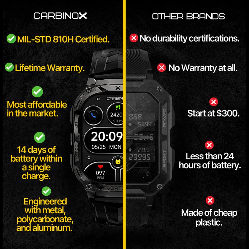 Carbinox Vortex Smart Watch Rugged Waterproof Bluetooth Fitness Tracker Compatible with Android & iOS Phone Devices Wearable Alloy Screen - Usb