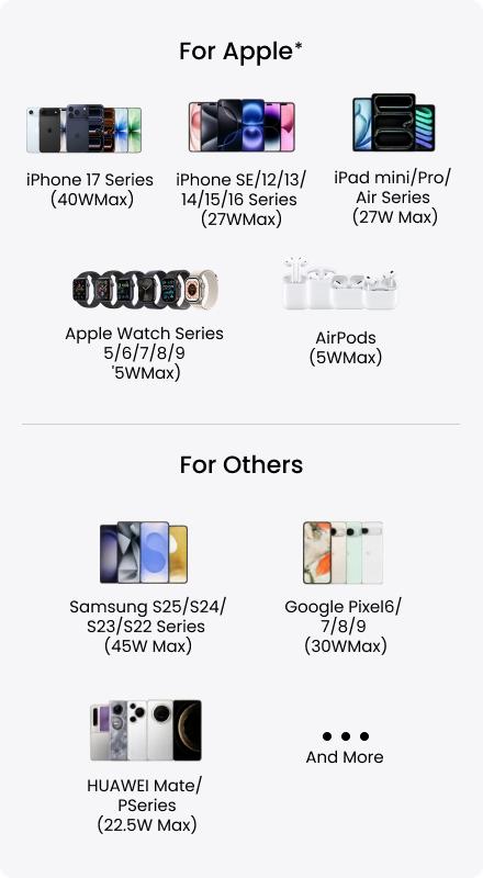 SHARGE Mini Portable Charger 45W 10000mAh Power Bank, Fast Charging Battery Pack with Built-in USB-C Cable, Compact Portable Phone Charger Travel Essentials Powerbank for iPhone 17/16