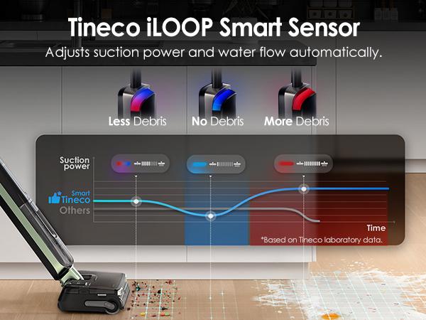 Tineco FLOOR ONE S7 Master Wet Dry Vacuum Cleaner, StreakFree Scraper, 3.9inch Ultra-Slim Body, 23kPa Suction, Flashdry Self-Cleaning System, 150° DustReveal Green Headlight