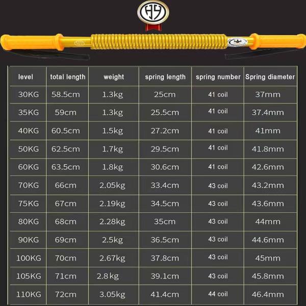 HAOYING Power Twister Bar Germany Spring Bar Arm Strength Trainer Home Gym with Uniform Bending for Greater Durability Gold Series 30kg 66lbs-110kg 242lbs