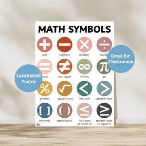 Math Symbols Anchor Chart | Laminated Math Vocabulary Poster | Math Classroom Decor | Math Posters