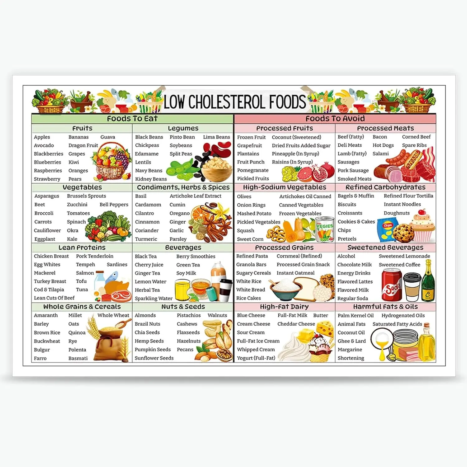 Unframed Cholesterol Control & Low Carb Food List Poster, 12x16in Healthy Eating Knowledge Print, Home Kitchen Wall Decor, Gift Ornament for Room Decoration