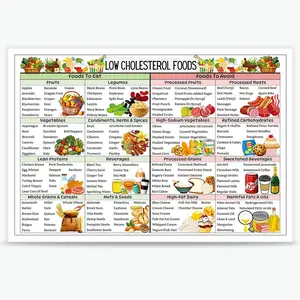 Cholesterol Lowering Food List Poster Low Carb Food List Chart Healthy Eating Knowledge Prints Prints For Home Kitchen Wall Decor 12x16in Unframed Gift Ornaments Room Decoration