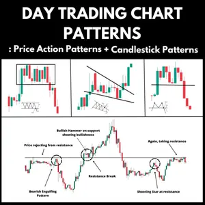 Day Trading Chart Patterns : Price Action Patterns + Candlestick Patterns