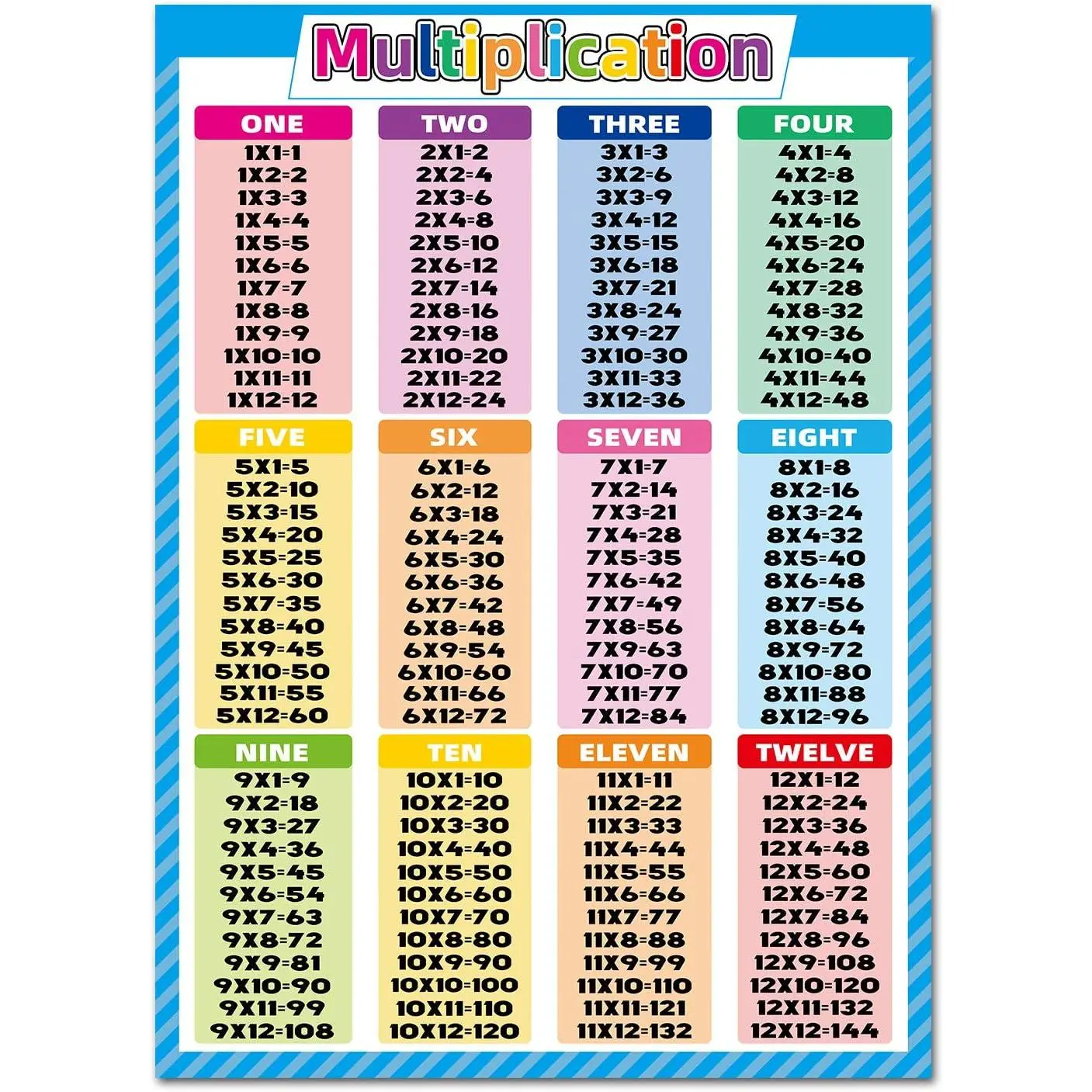 17.3x24 in Dry-Erasable Durable Math Poster, Bright and Colorful Multiplication & Division Times Table Chart for Elementary Students, Classroom Decorations, Bedroom School Educational Supplies