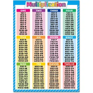 Multiplication Chart , 17.3x24 inch Math Multiplication and Division, Times Tables Poster for Elementary, Educational Poster for , Classroom Decorations, School Supplies Materials
