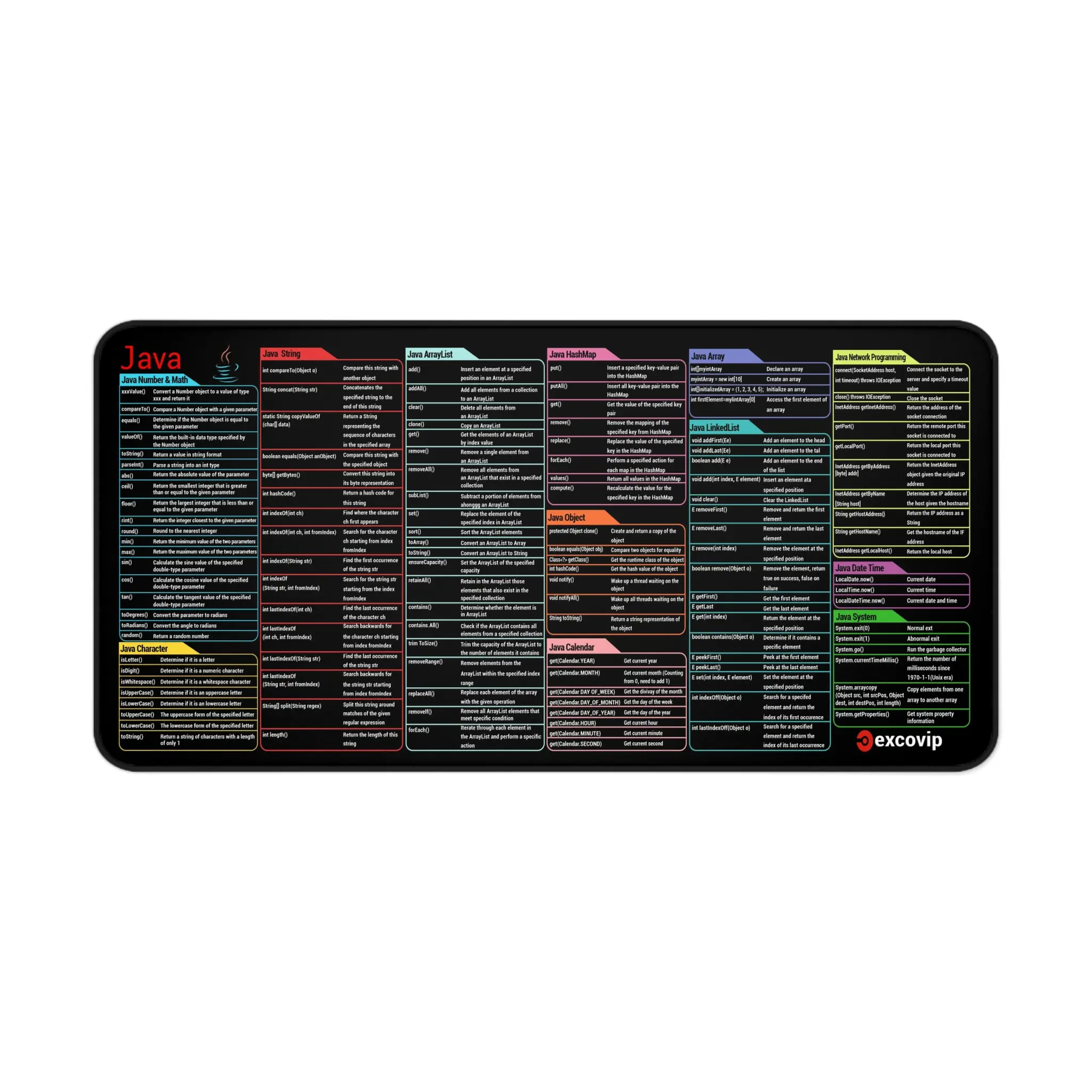 Java Programming Mouse Pad Large Extended Shortcuts Keyboard Non-Slip Desk Mat 3mm Thick Neoprene for Software Engineer Use office accessories
