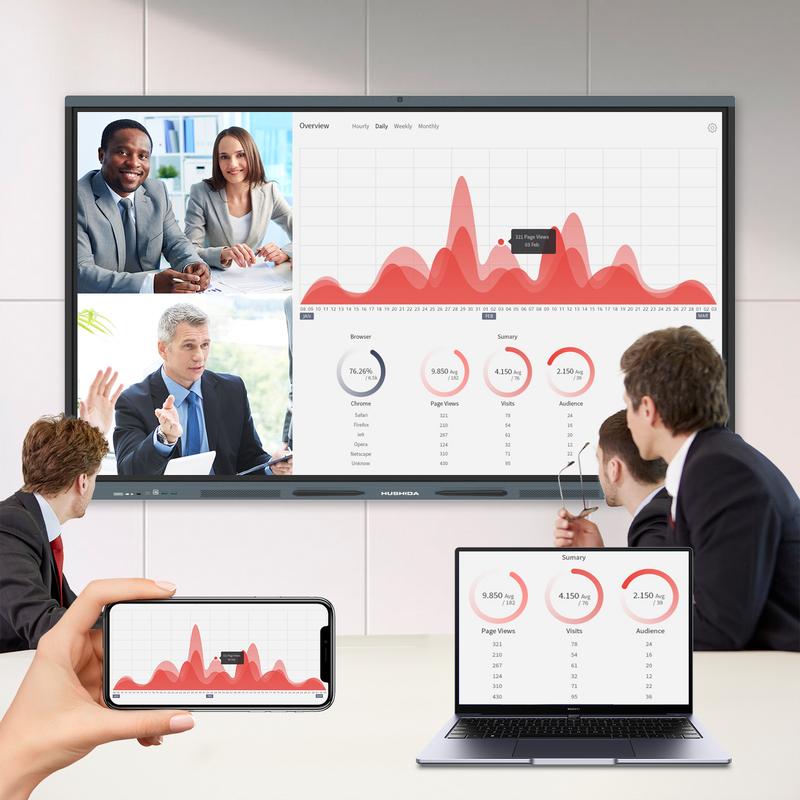 65″ Smart Board, 4K UHD Interactive Whiteboard Built in Dual System and 13MP Camera, All in One Digital Whiteboard for Home, Classroom and Business (Wall Mount Included)