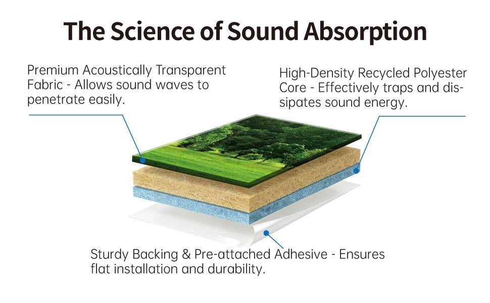 Decorative Acoustic Wall Panels 8 Pack, 48“x32” Art Sound Absorbing Panels, Soundproof Foam Panels for Bedroom, Home Theater, Studio, Office - Green Trees