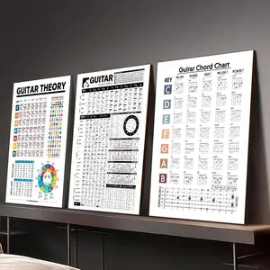 Guitar Chord Chart Canvas Painting, Modern Guitar Theory Wall Art, Wall Decor for Home Living Room Bedroom, Poster