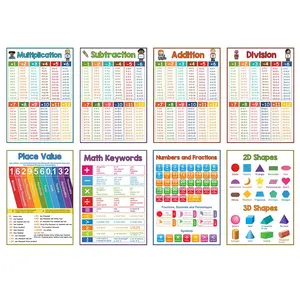 Elementary School Math Posters Set of 8, Educational Classroom Decoration with Multiplication and Division Charts, Teaching Supplies for Kids, Visual Learning Tools