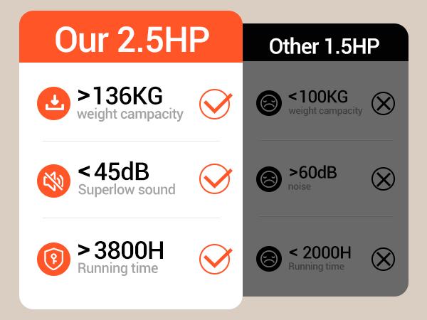 Umay Treadmill with Incline Walking Pad Treadmill with 300 LBS Capacity