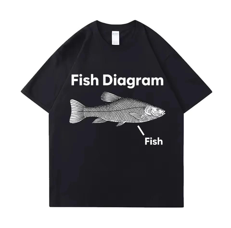 Tees Meme T Shirt Unisex Man Eat Fish Day Teach Fish Man To Lifetime Funny Casual Cotton T-shirt Men Women