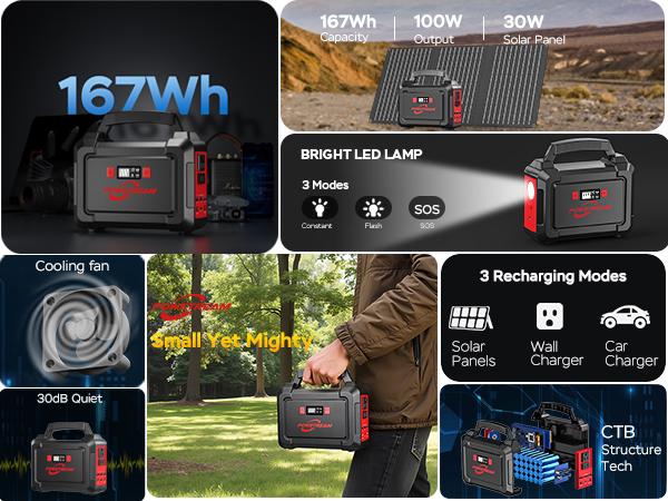 167Wh Solar Generator with 30W Solar Panel Portable Power Station with 2 x 100W AC Outlets (150W Surge) 8 Output Ports Built-in Flashlight for Home Camping Essentials Power Outages Emergency