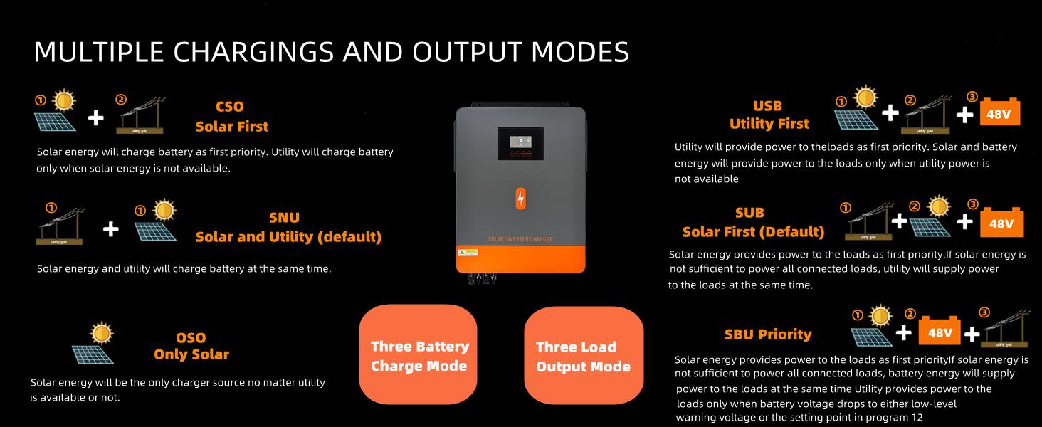 【EU Standard Voltage】PowMr 10200W Solar Hybrid Inverter 48V DC to 220V/230V AC, Pure Sine Wave, 50Hz/60Hz, Batteryless support, Built-in 160A MPPT Controller for Home RV Off-Grid System, work with 48V Lead Acid and Lithium Battery