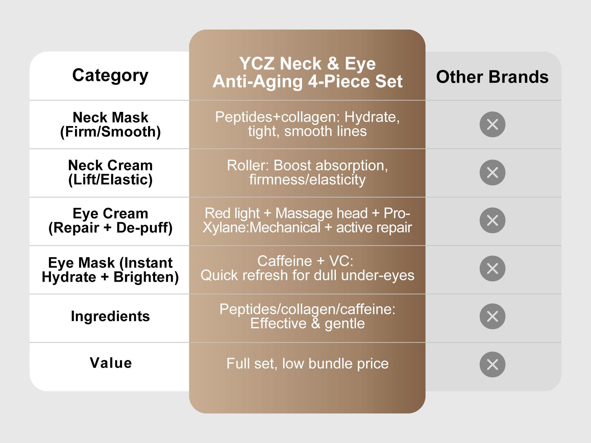 [YCZ] Affordable Firming Eye & Neck Care Set | Includes 4 BEST-SELLING products for Lifting, Smoothing & Visible Anti-Wrinkle Results