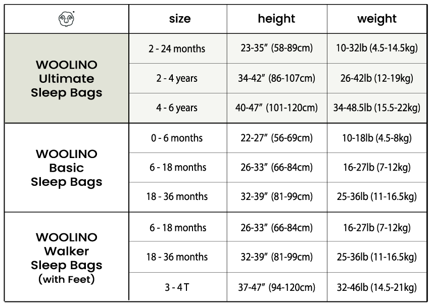 Woolino Ultimate Baby Sleep Sacks, Merino Wool and Organic Cotton 4 Season Baby Sleeping Bags, Universal Size Adjustable for Baby (2-24 Months) Woolino Ultimate Baby Sleep Sacks, Merino Wool and Organic Cotton 4 Season Baby Sleeping Bags, Universal Size Adjustable for Baby (2-24 Months)
