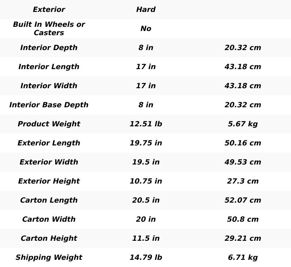 SKB 3i-1717-10BC iSeries Waterproof Utility Case with Cubed Foam (Black)