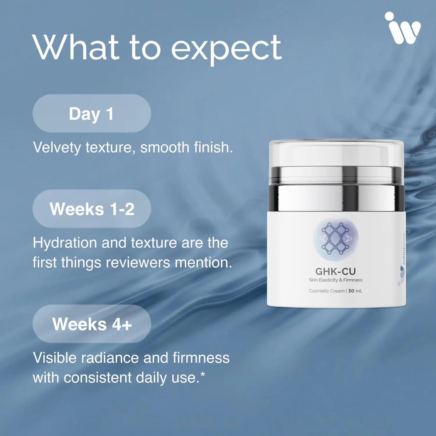 InfiniWell Copper Peptide GHK-Cu Serum for Face, Anti-Aging Serum, Visibly Smooths Fine Lines &