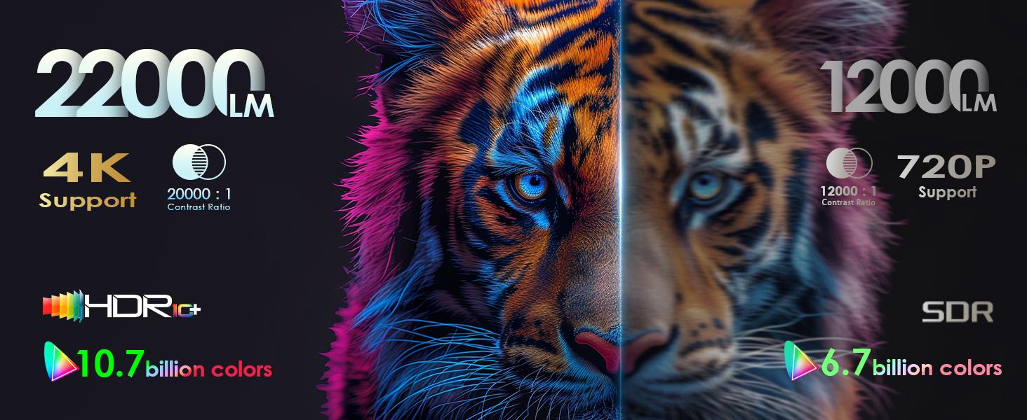 4K Projector with Wi-Fi 6 & Bluetooth 5.3, 22000 Lumens Portable Outdoor Movie Projector, Electric Focus, Auto Keystone Correction, High Brightness for Home Theater & Bedroom