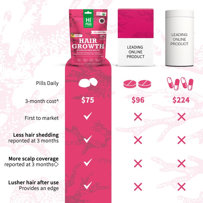 HiPlus Women's Hair Growth Supplement Gummies – Nourishes Thinning Hair & Boosts Hair Thickness – with Collagen, Biotin, Zinc, Vitamin C & Iron – Pineapple Flavor – 90 Gummies (45-Day Supply) HiPlus Women's Hair Growth Supplement Gummies – Nourishes Thinning Hair & Boosts Hair Thickness – with Collagen, Biotin, Zinc, Vitamin C & Iron – Pineapple Flavor – 90 Gummies (45-Day Supply)