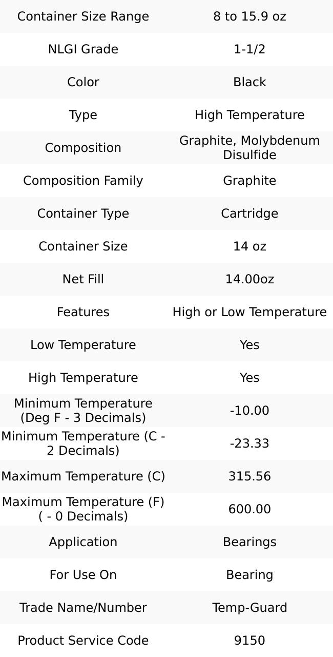 Jet-Lube 14 oz Cartridge Graphite High Temperature Grease Black, High/Low Temperature, 600°F Max Temp, NLGIG 1-1/2, 31850