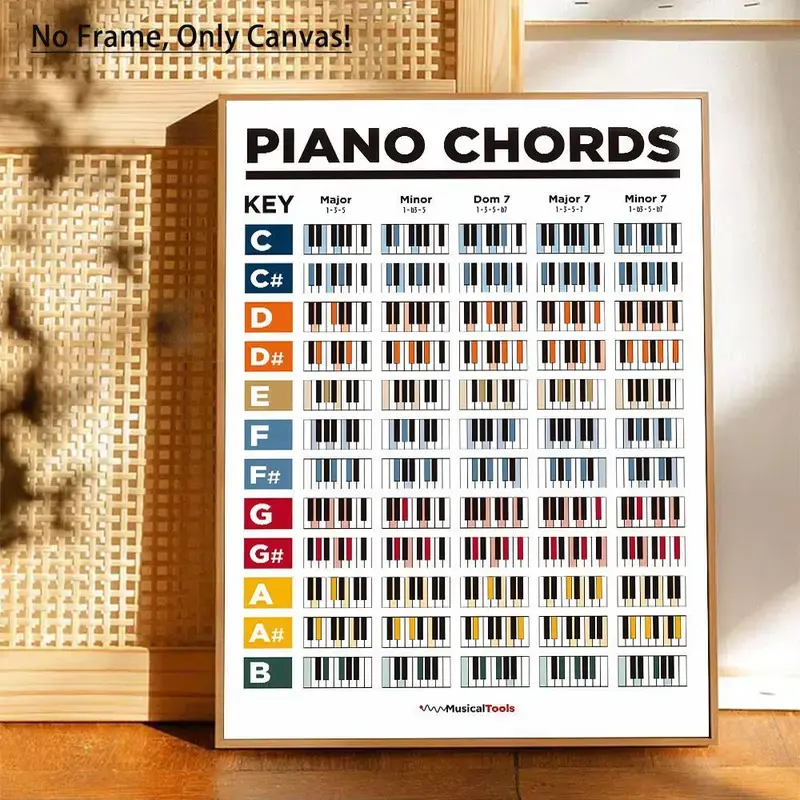 Piano Chords Chart, 1 Count Unframed Painting, Modern Fashion Style Piano Chords Poster, Wall Art for Home Living Room Bedroom School Decor potra it Glossy Print