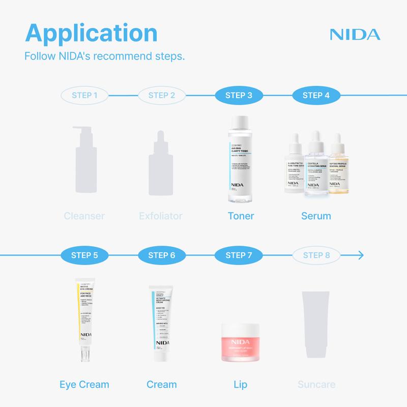 NIDA Super Deal Skincare Set of 7 NIDA Super Deal Skincare Set of 7