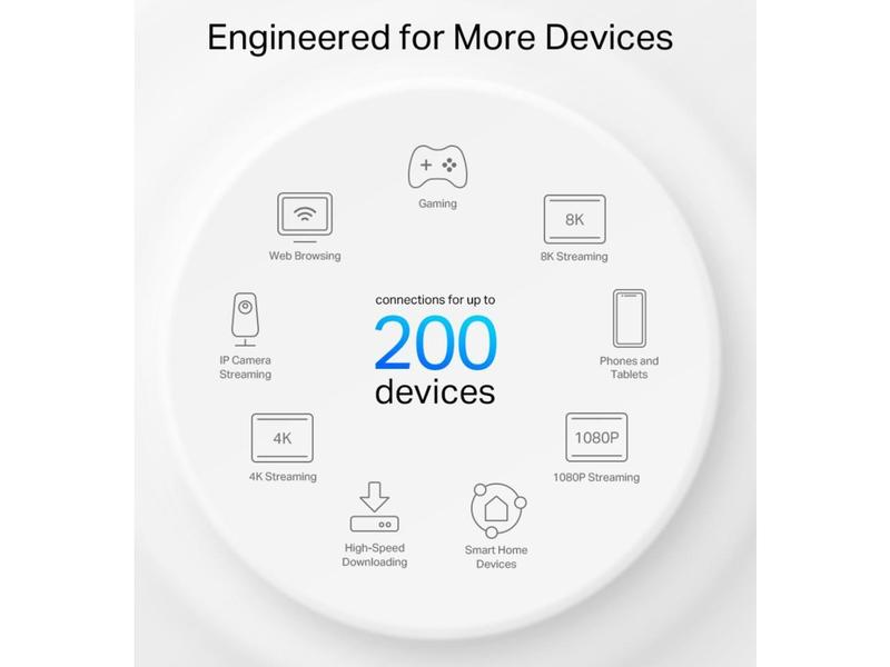 TP-Link Deco AXE5400 Tri-Band WiFi 6E Mesh System (Deco XE75 Pro) - 2.5G WAN/LAN Port, Covers up to 2900 Sq.Ft, Replaces WiFi Router and Extender, AI-Driven Mesh, New 6GHz Band, 1-Pack