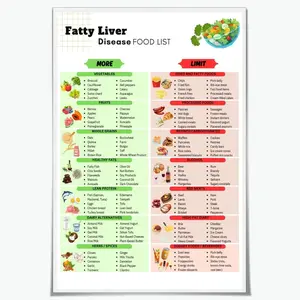 Anti Inflammatory NAFLD or NASH Diet Health Canvas Poster Fatty Liver Disease Meal Chart List Low Fat and Low Sugar Food Kitchen Wall Art Decor Print 8x12inch Unframed Room Gift Ornaments Photo