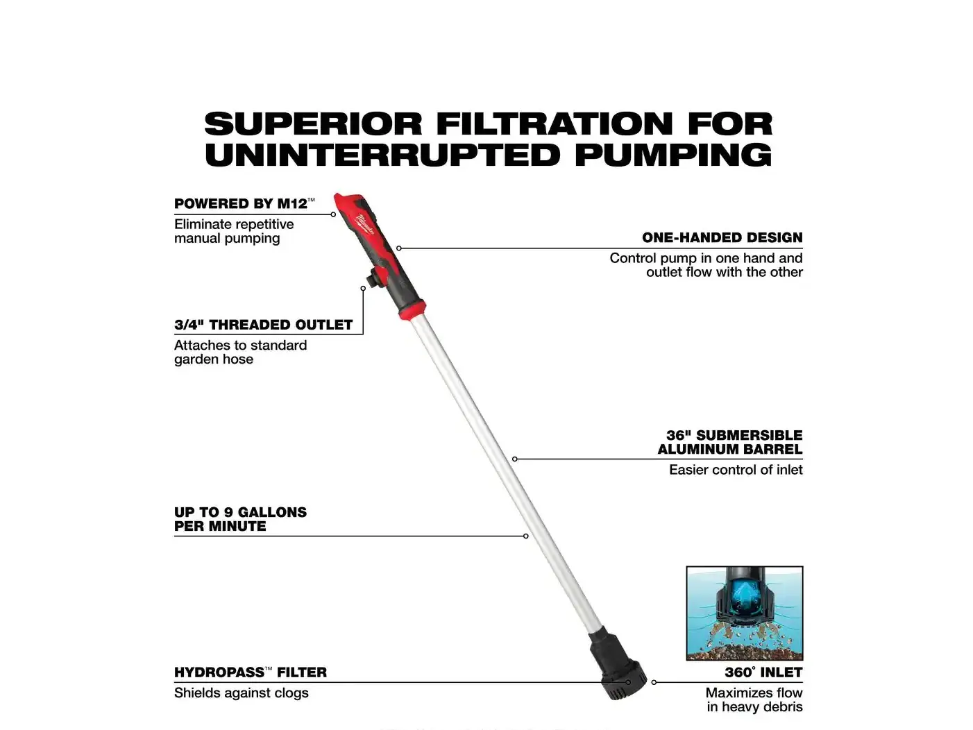Milwaukee (2579-20) M12 Stick Transfer Pump - TOOL ONLY