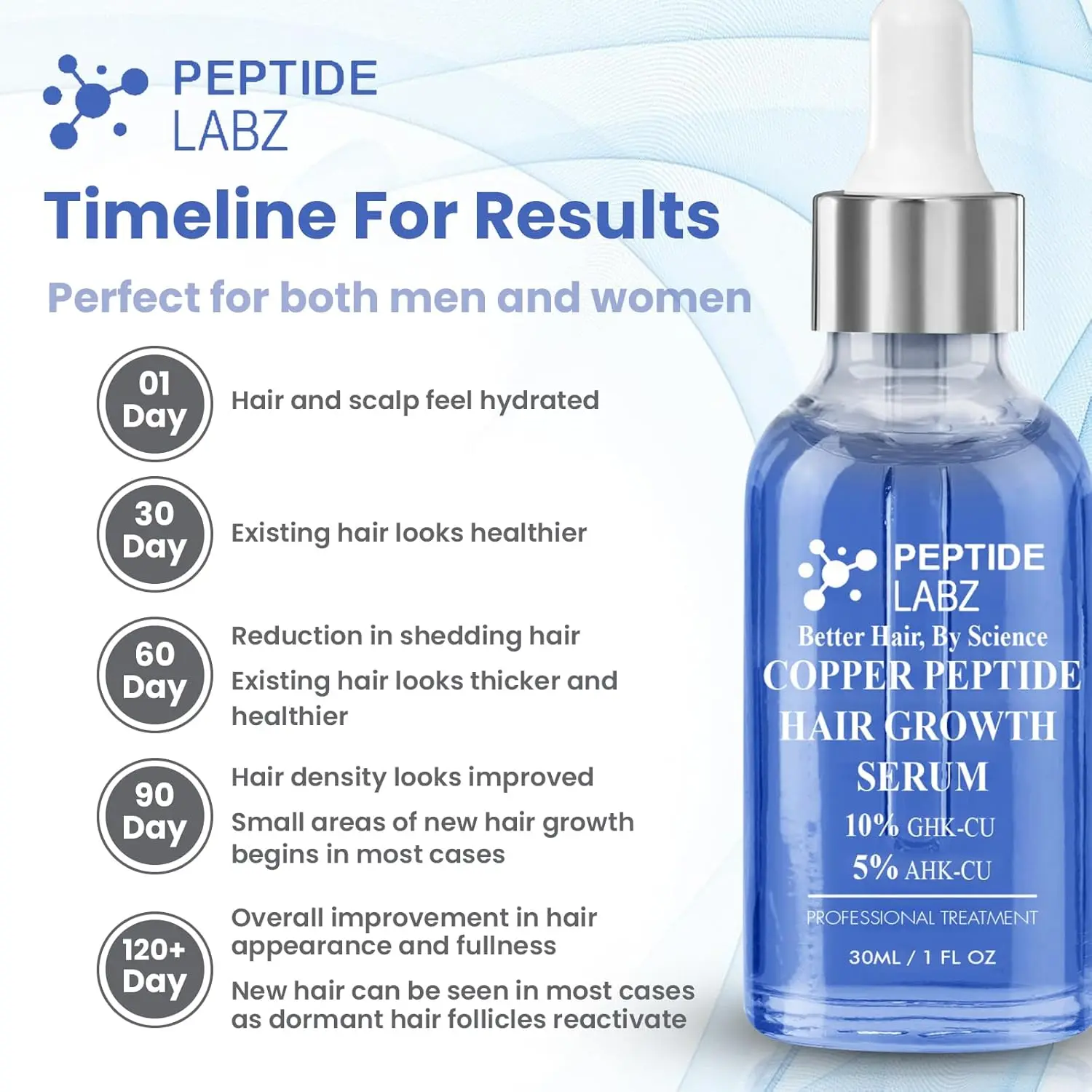 ghk-cu copper peptide hair growth human study Copper Peptides Before and After Hair: What to Expect Month by Month –  HapiPatch