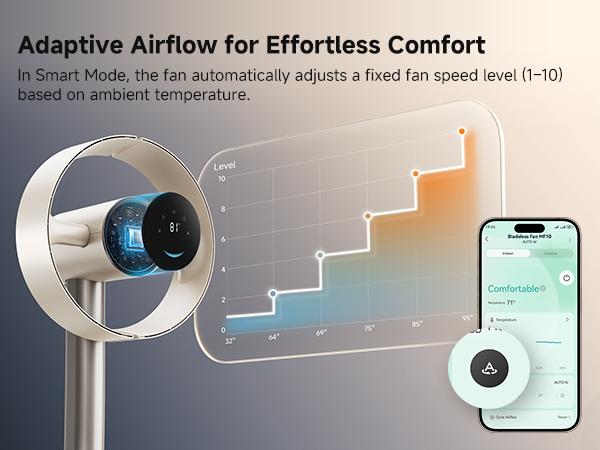 DREAME MF10 Bladeless Tower Fan for Bedroom, Smart Standing Fan with 270° Spatial Airflow for Whole-Room Circulation, 59ft/s High Velocity, 10 Speeds 3 Modes, Temperature-Adaptive Airflow, MF10-Beige DREAME MF10 Bladeless Tower Fan for Bedroom, Smart Standing Fan with 270° Spatial Airflow for Whole-Room Circulation, 59ft/s High Velocity, 10 Speeds 3 Modes, Temperature-Adaptive Airflow, MF10-Beige