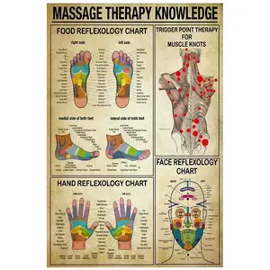 Massage Therapy Knowledge Foot Reflexology Chart Trigger Point Therapy Poster