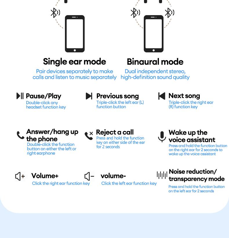 PAXA friend Intelligent Earphones,TWS Bluetooth Remote Control Earbuds for Short Video Watching and Camera Remote Control HIFI Stereo Sound Headphones Compatible with Various Systems
