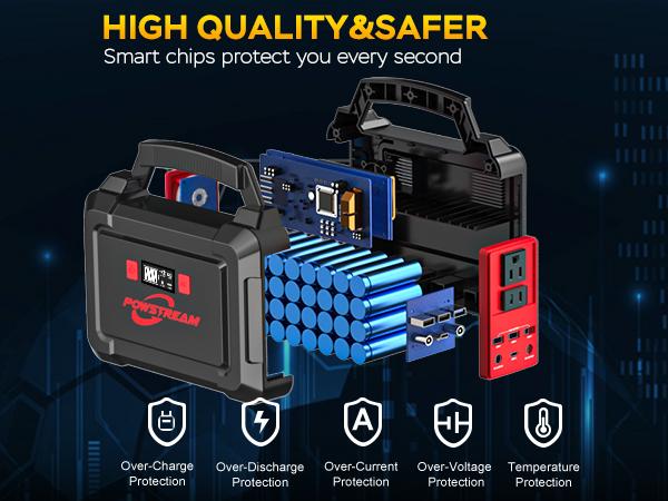 167Wh Solar Generator with 30W Solar Panel Portable Power Station with 2 x 100W AC Outlets (150W Surge) 8 Output Ports Built-in Flashlight for Home Camping Essentials Power Outages Emergency