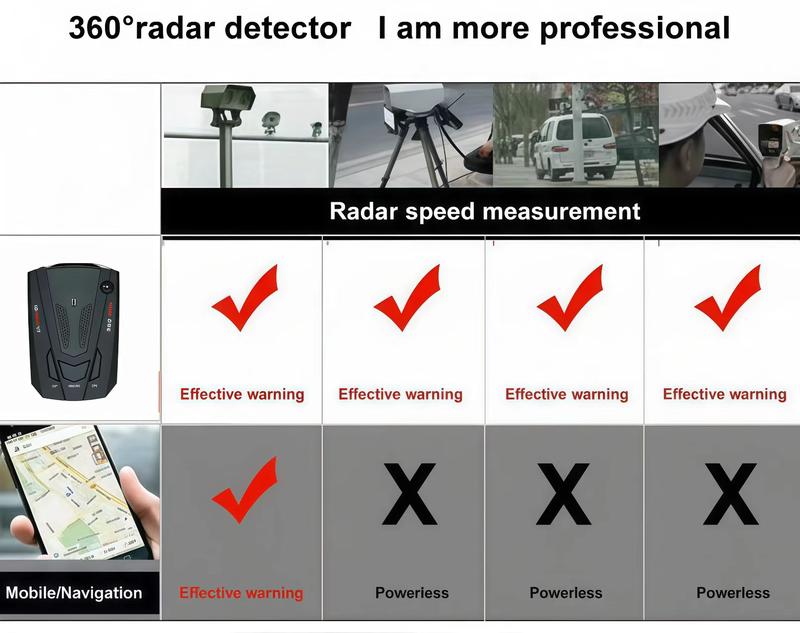 360° Long Range Radar Detector for Cars Full Band VoiceAlert LED Display Detects K Ka Laser X Speed Trap HighSensitivity CityHighway Mode Essential Car Accessories for Road Trip 360° Long Range Radar Detector for Cars Full Band VoiceAlert LED Display Detects K Ka Laser X Speed Trap HighSensitivity CityHighway Mode Essential Car Accessories for Road Trip