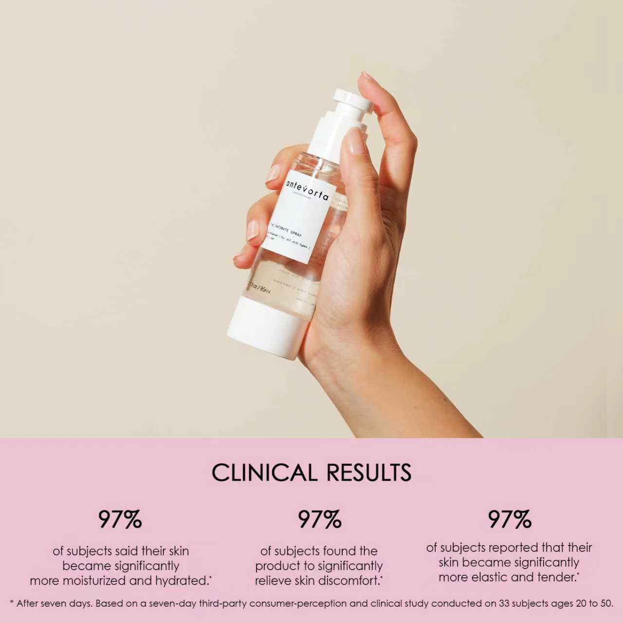 Antevorta Hydrating Bundle - Intimate Feminine  Care for Dry Sensitive Skin with Collagen & Herbal Moisturizing pH Balanced Natural Ingredients Gynecologist Approved